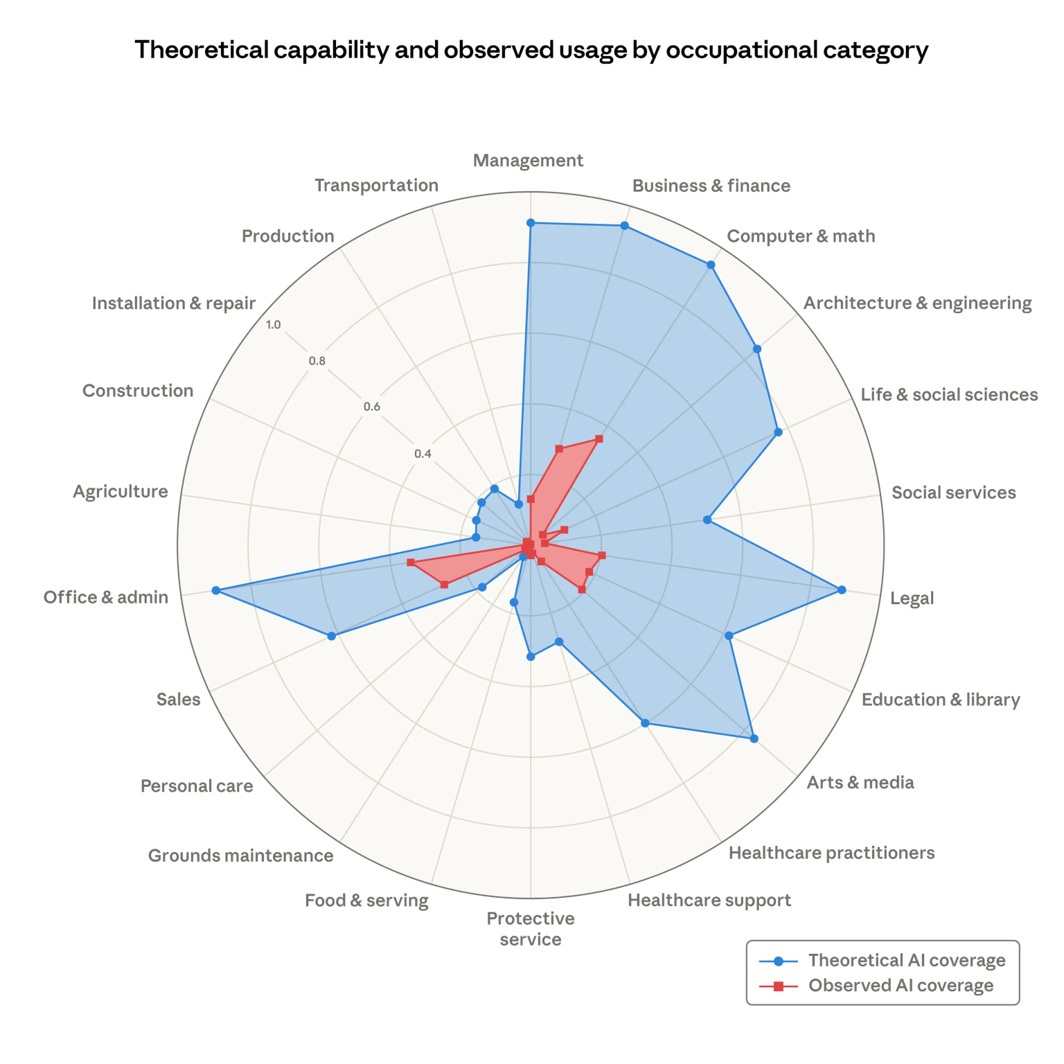 Labor Market Impacts of Artificial Intelligence